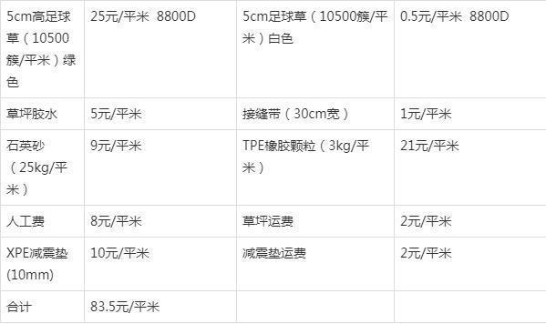 足球场草坪费用，足球场草坪费用是多少钱一平方