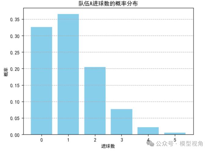 足球单场分析，足球单场胜负规则