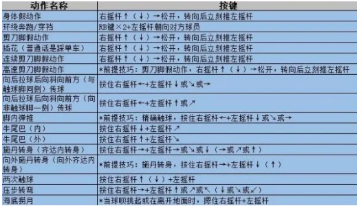 实况足球教学，实况足球教学视频