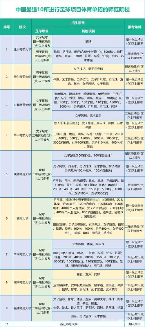 广州足球培训？广州足球培训班一般多少钱