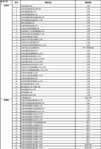 广州足球培训？广州足球培训班一般多少钱