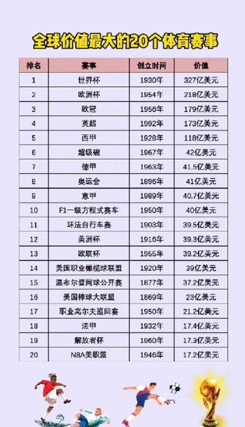 足球比篮球？足球比篮球贵60元,足球的价钱是篮球的3倍