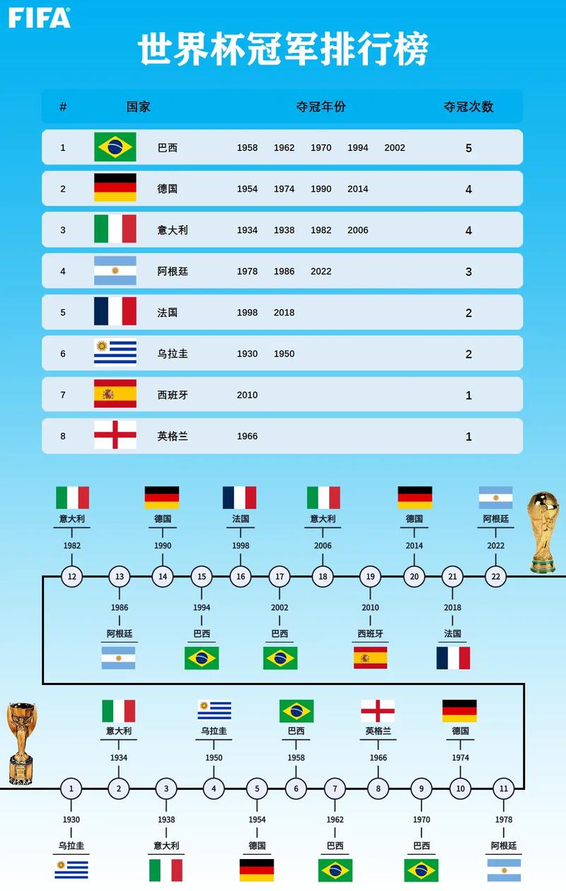 巴西足球世界杯，巴西足球世界杯是哪一年举办的