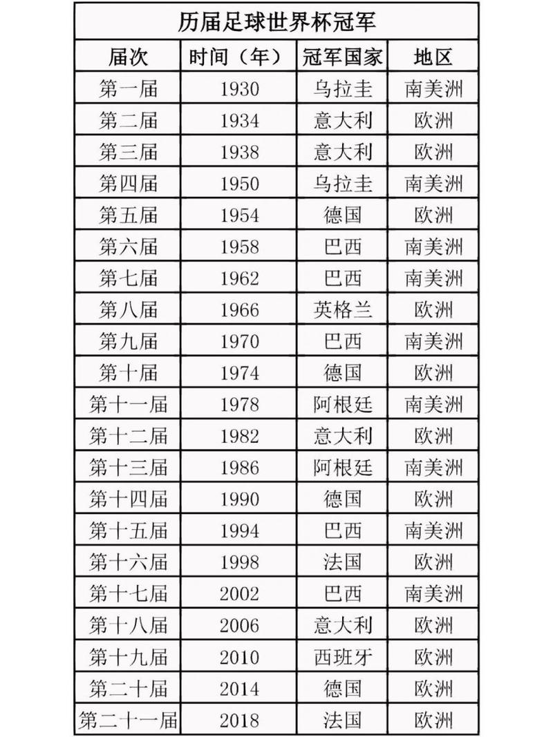 巴西足球世界杯，巴西足球世界杯是哪一年举办的