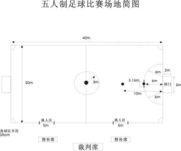 室内足球场尺寸（室内足球场尺寸是多少）