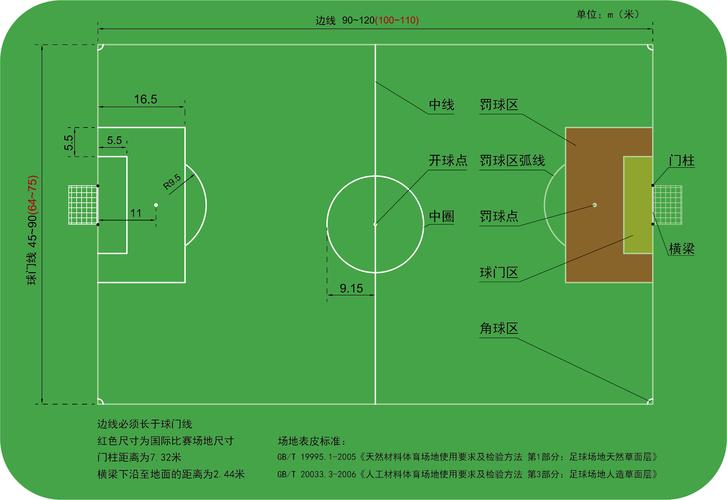 室内足球场尺寸（室内足球场尺寸是多少）