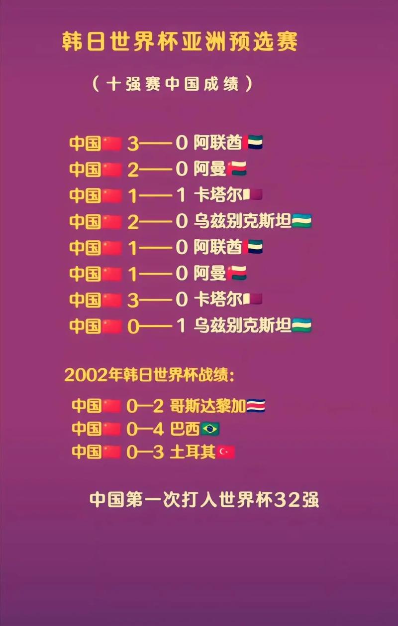 中国足球世界杯，中国足球世界杯2024年出线了吗