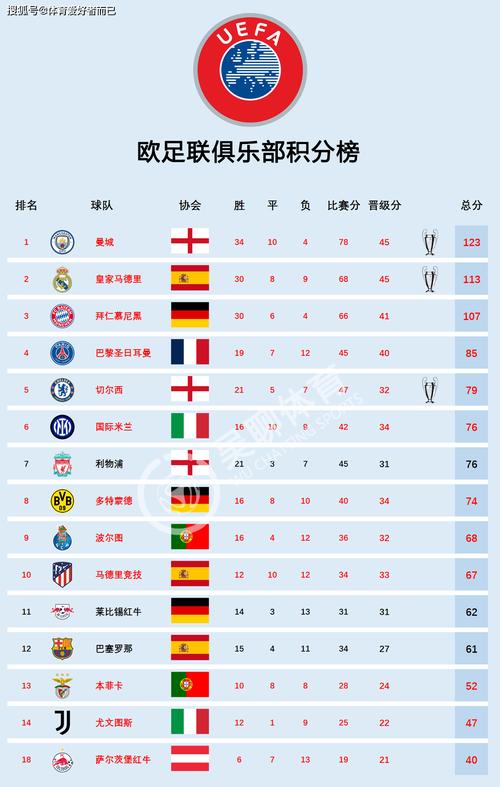 世界国家足球排名（世界国家足球排名前100强）