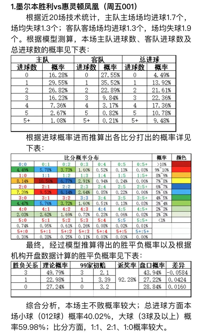 足球即时指数？足球即时指数s2