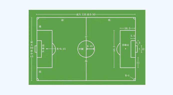 标准足球场地，11人足球场地标准尺寸大小
