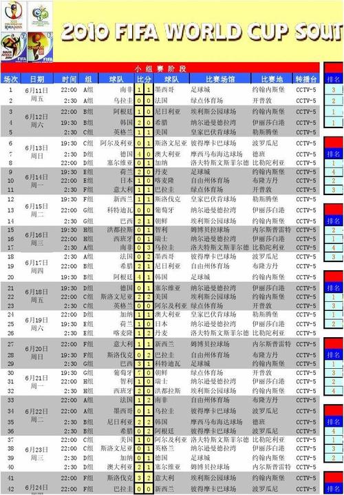 非洲足球排名？非洲足球排名世界第几