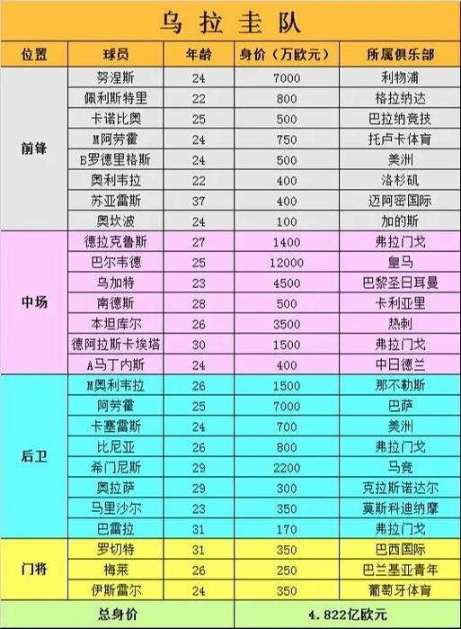 乌拉圭国家足球队？乌拉圭国家足球队成立时间