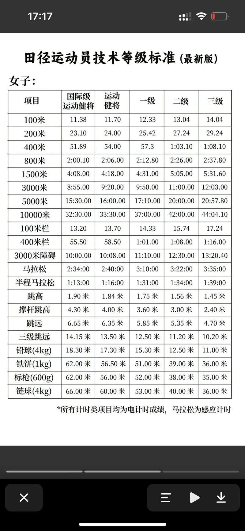 国家一级足球运动员？国家一级足球运动员有多少人