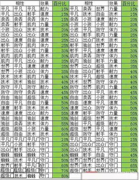 冠军足球物语2？冠军足球物语2内置菜单