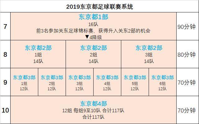 日本国家男子足球队（日本国家男子足球队名单）