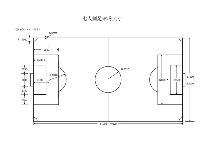 足球场尺寸图（足球场尺寸图片）
