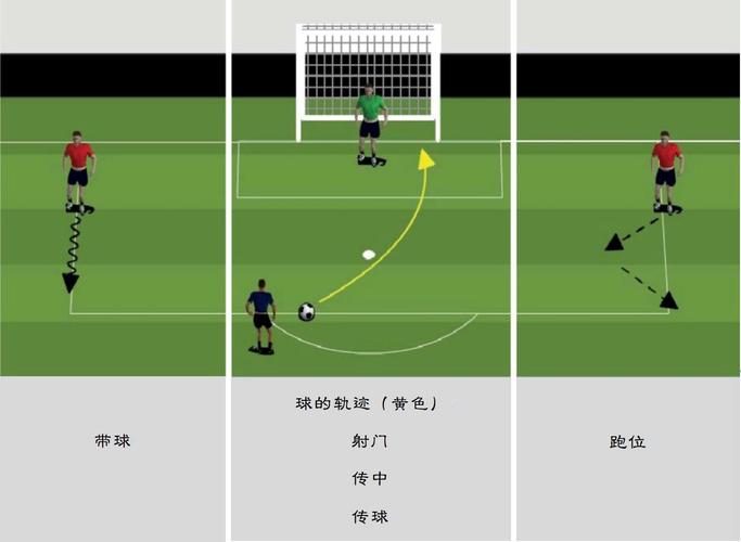 足球守门员技术，足球守门员技术名词解释