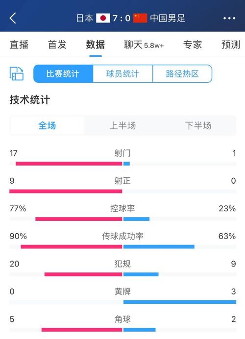 足球比赛数据统计？足球比赛数据分析表