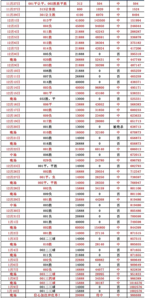 足球比赛数据统计？足球比赛数据分析表